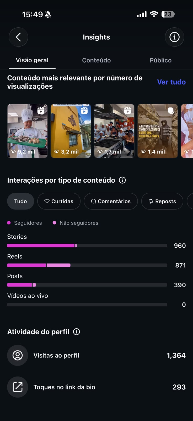 Atividade do perfil
