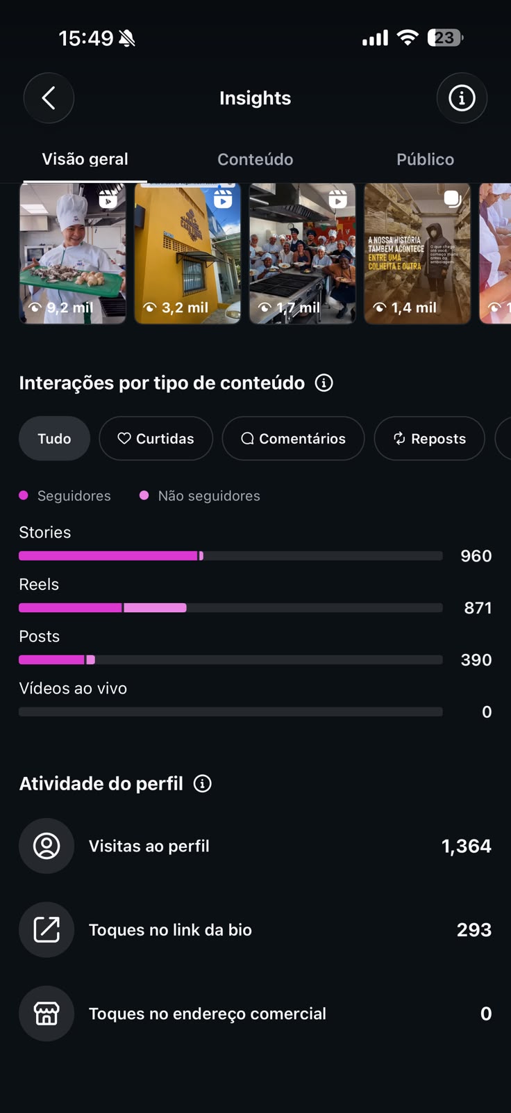 Conteúdos e interações