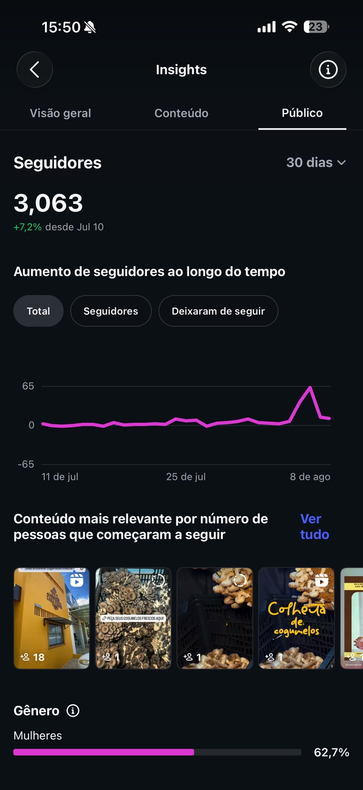 Crescimento de seguidores