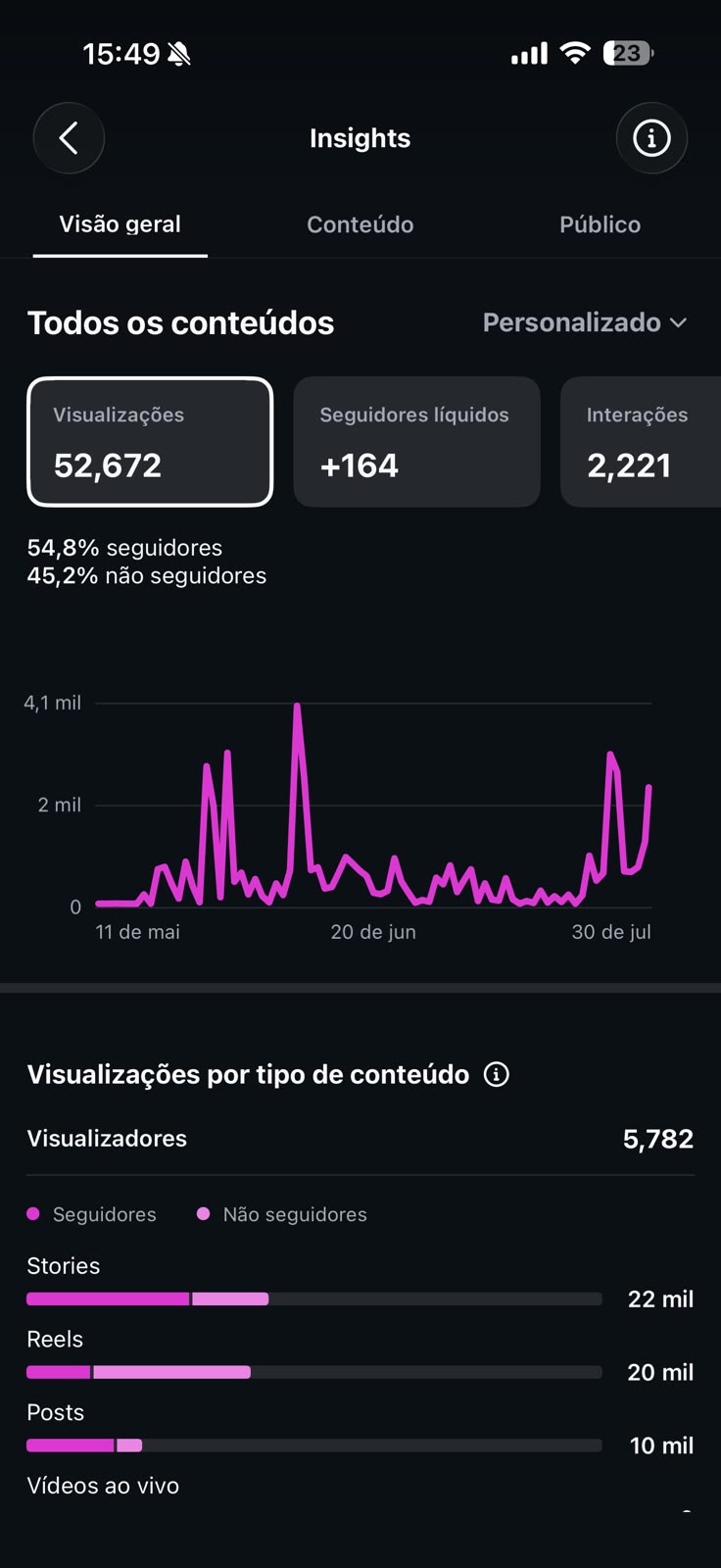 Visão geral dos insights